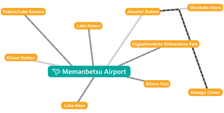 Access to sightseeing spots from Memanbetsu Airpor