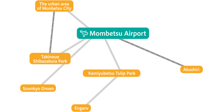 Access to sightseeing spots from Monbetsu Airport