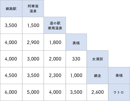 釧路→阿寒・網走→ウトロ ５号 料金表