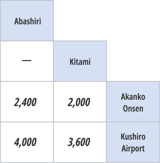 Abashiri & Kitami → Akan → Kushiro Airport No.8 Fare
