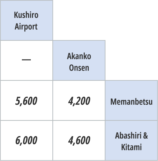 Kushiro Airport → Lake Akan → Kitami & Abashiri No.9 Fare