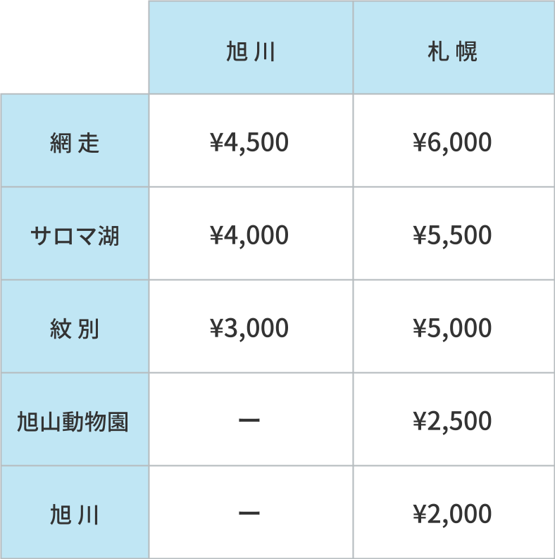 年冬季限定バス 札幌 紋別 網走周遊シャトル 公式 ひがし北海道トラベルラボ